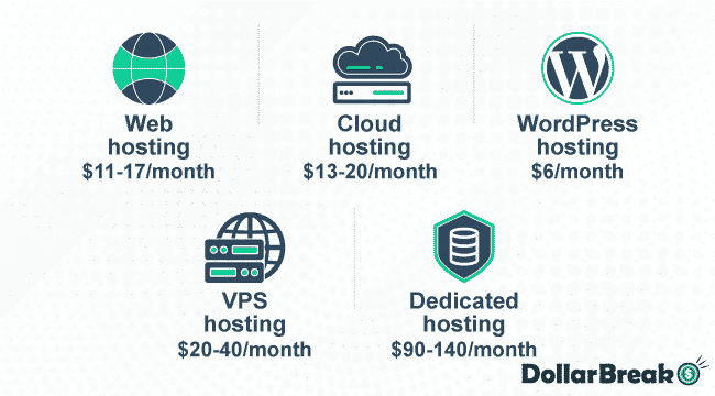 HostGator Pricing Plans