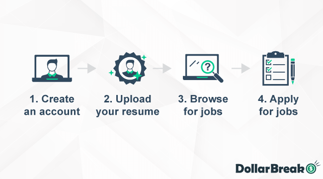 How to Apply for-Jobs on ZipRecruiter