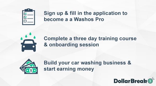 How to Join Washos