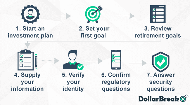 How to Register on Betterment