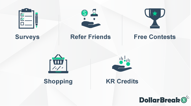 Ways of Earning Money on Keep Rewarding