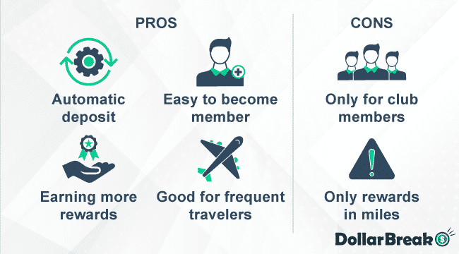 What are Opinion Miles Club Pros and Cons