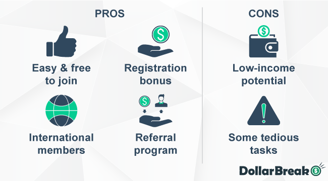 What are GetPaidTo Pros and Cons