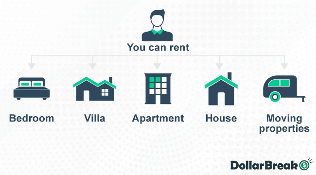 What to rent on Airbnb