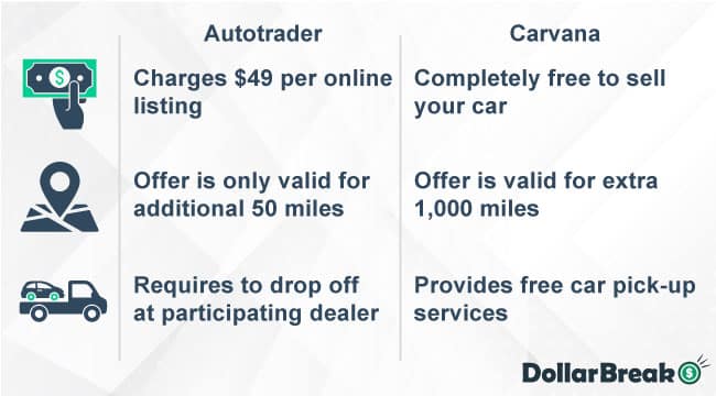 autotrader vs carvana which is better for selling the car