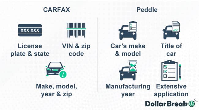 carfax vs peddle requesting quotes