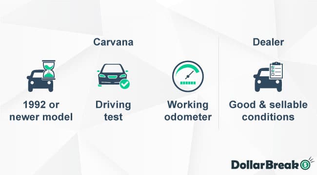 carvana vs dealership cars accepted