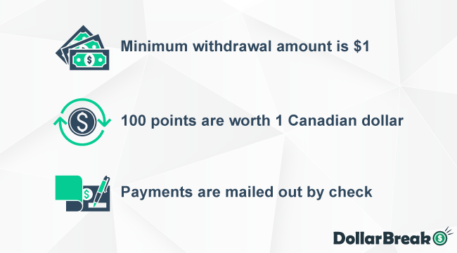 cashing out with canview connect