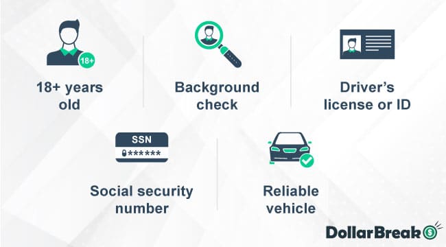 caviar vs doordash driver requirements