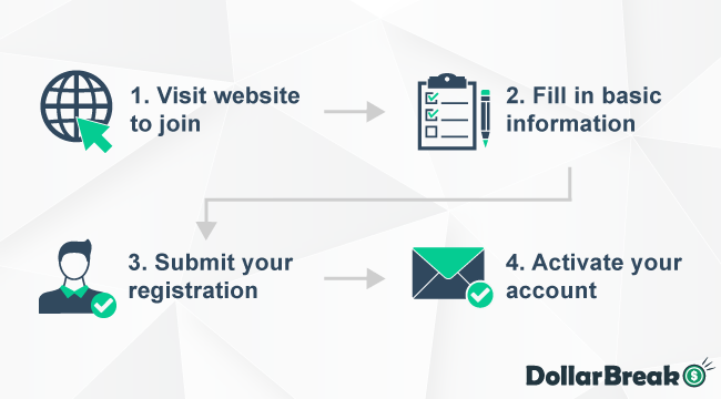 creating account with panelopinea