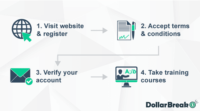 creating account with test io