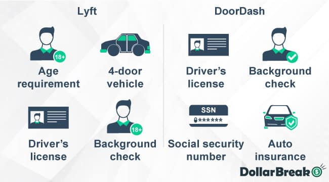 doordash vs lyft driver requirements