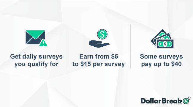 earning money from surveytaken online surveys