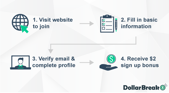 getting started with canview connect