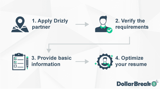 getting started with drizly