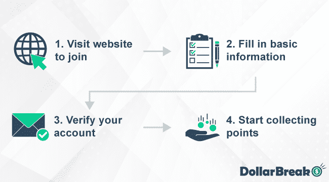 getting started with indiaspeaks