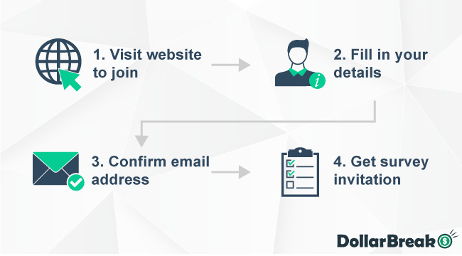 getting started with mindfield online