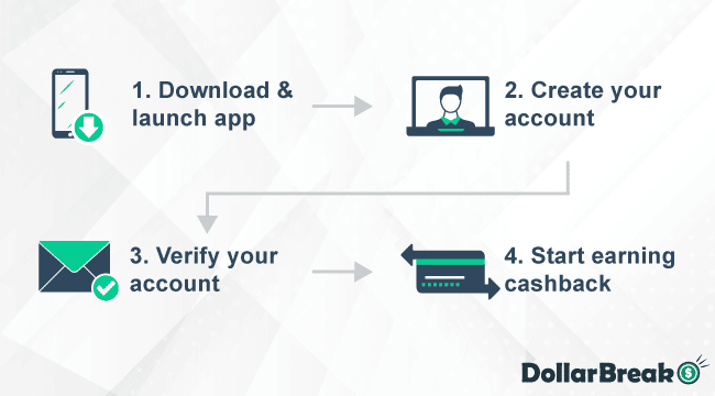 getting started with rewards bunny