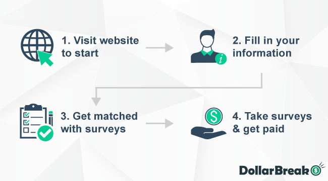 getting started with surveytaken