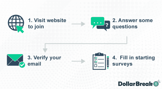 getting started with trp surveys