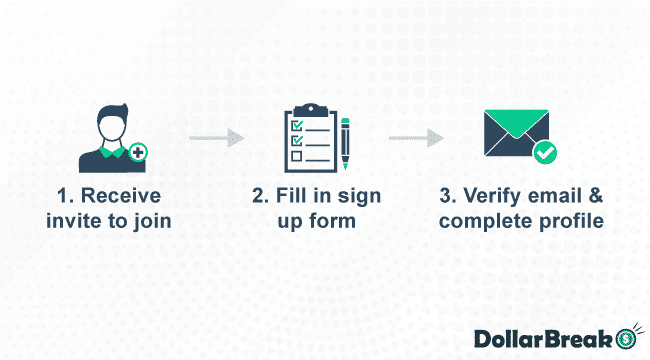 getting started with viewpoint forum