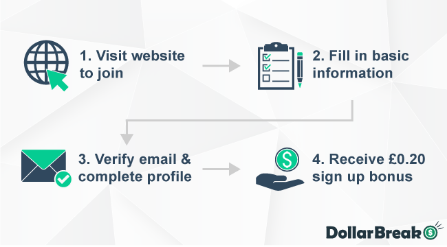 getting started with yoursaypays