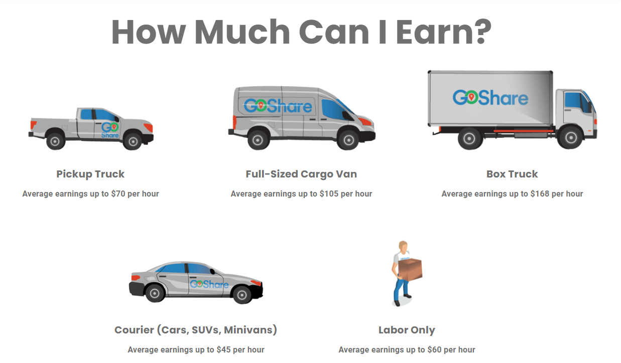 goshare how much can you earn