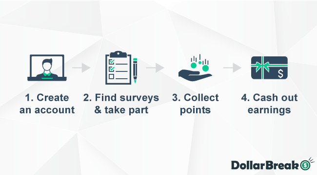 how does opinionpanel work