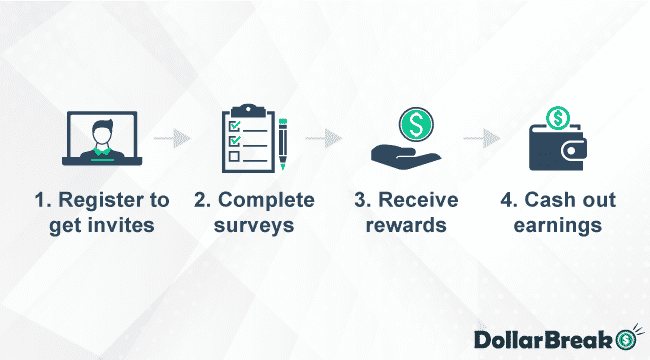 how does qrs market research work