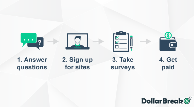 how does surveytaken work