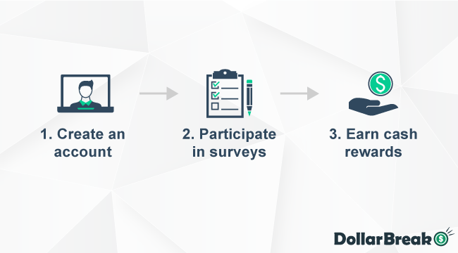 how does tribe surveys work