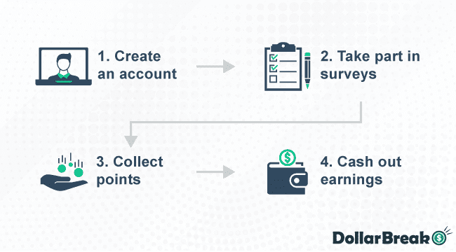 how does viewpoint forum work