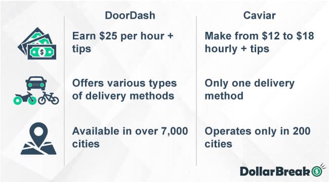 is caviar better or doordash