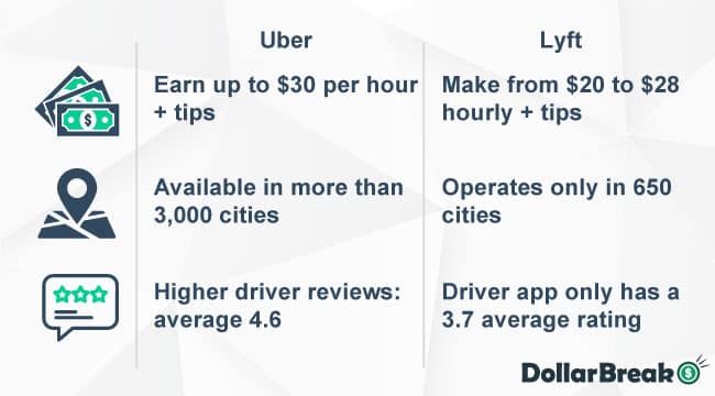 is uber better or lyft
