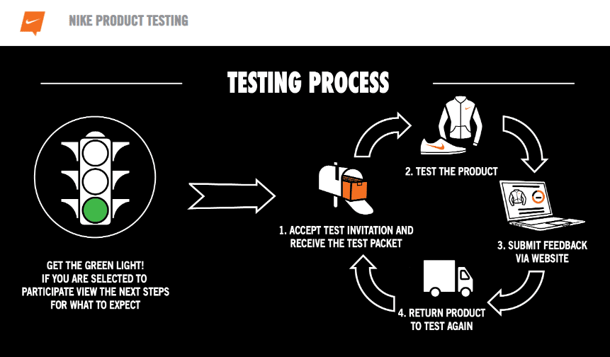 nike product testing