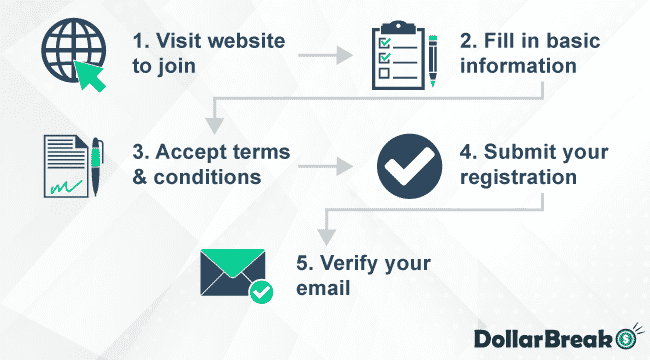 registering account with kaboodle mr