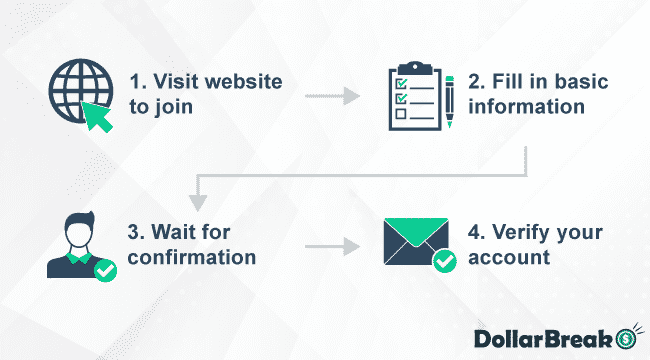 registering account with physicians advisory council