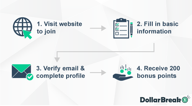 registering account with specpan community