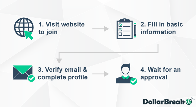 registering account with vanson bourne business panel