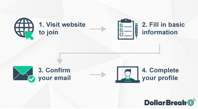 registering with hcdsurveys