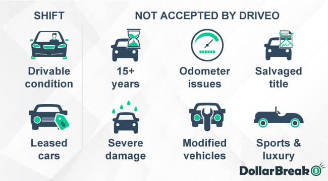 shift vs driveo cars accepted