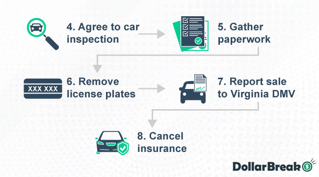 step 4 agree to a car inspection in virginia