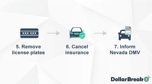 step 5 remove your license plates in nevada