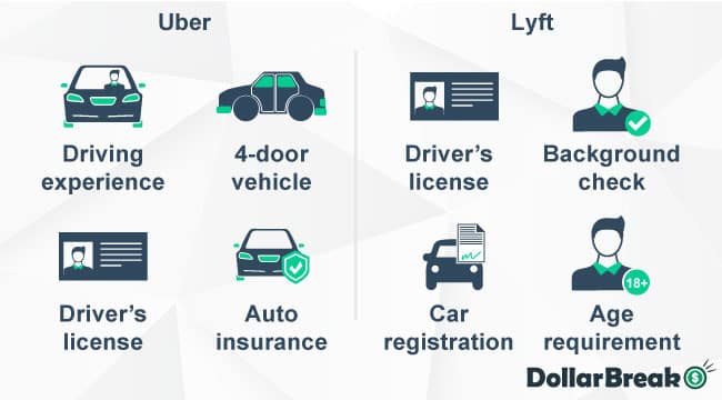 uber vs lyft driver requirements