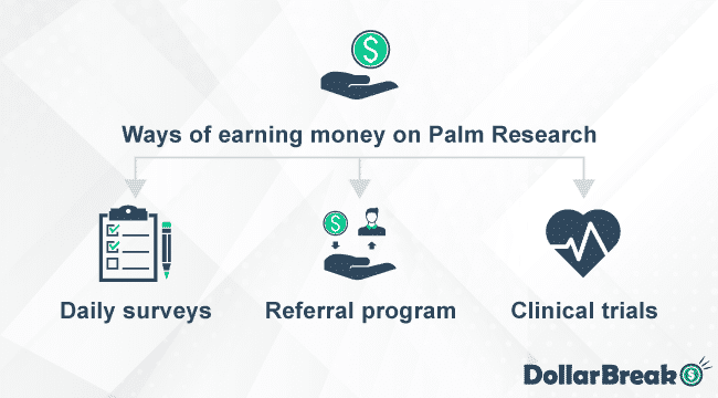 ways of earning money on palm research