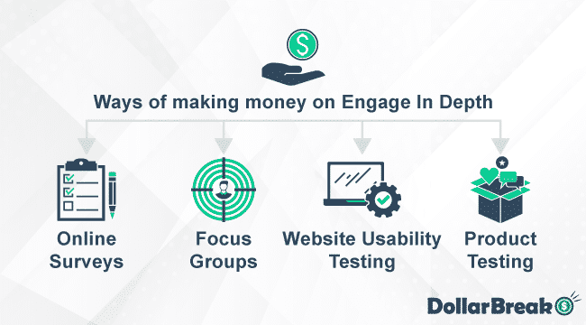 ways of making money on engage in depth