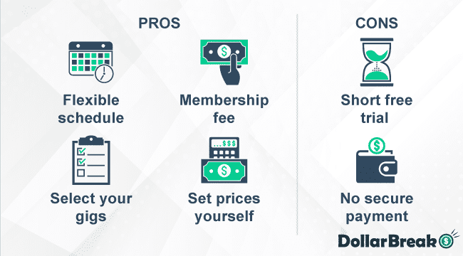 what are citizenshipper pros and cons