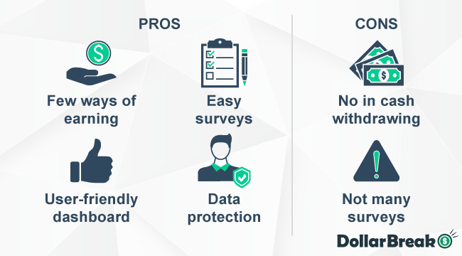 what are opinionpanel pros and cons