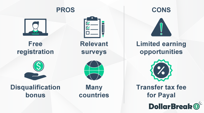 what are panelopinea pros and cons