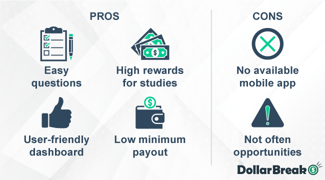 what are qrs market research pros and cons